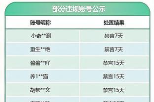 福克斯体育三方交易建议：湖人出2首轮&拉塞尔 得到德章泰-穆雷